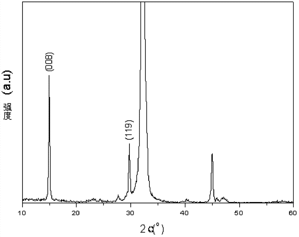 Preparation method of high-orientation Ca0.4Sr0.6Bi4Ti4O15 template grain film