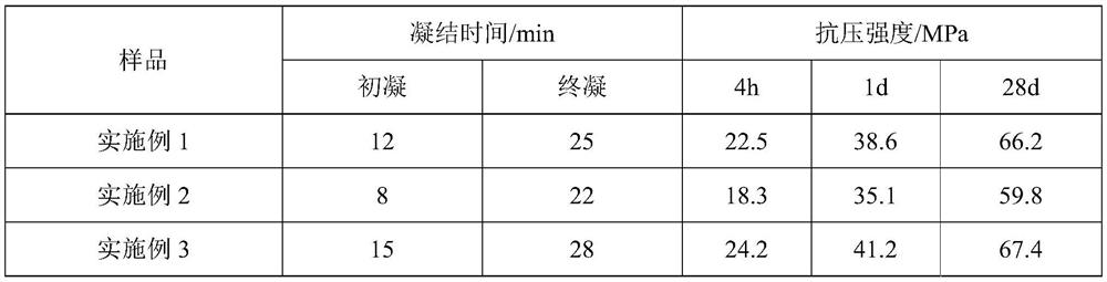 Preparation method of single-component early-strength quick-setting geopolymer