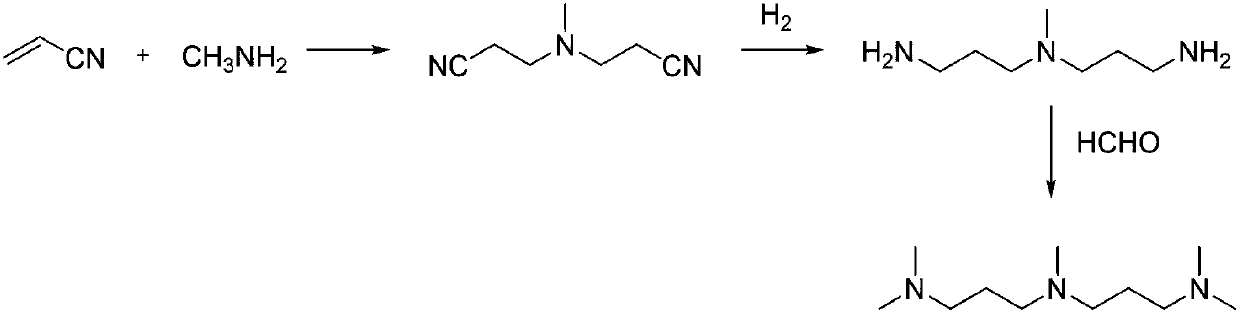 Metal supported MOFs catalyst as well as preparation method and application thereof to PMDPTA synthesis