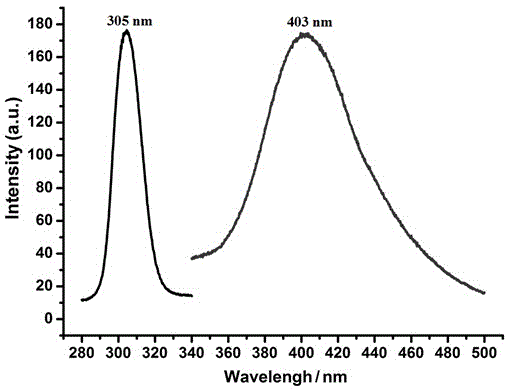 A kind of porous rare earth metal-organic fluorescent material and its preparation method and application