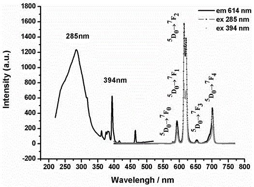 A kind of porous rare earth metal-organic fluorescent material and its preparation method and application