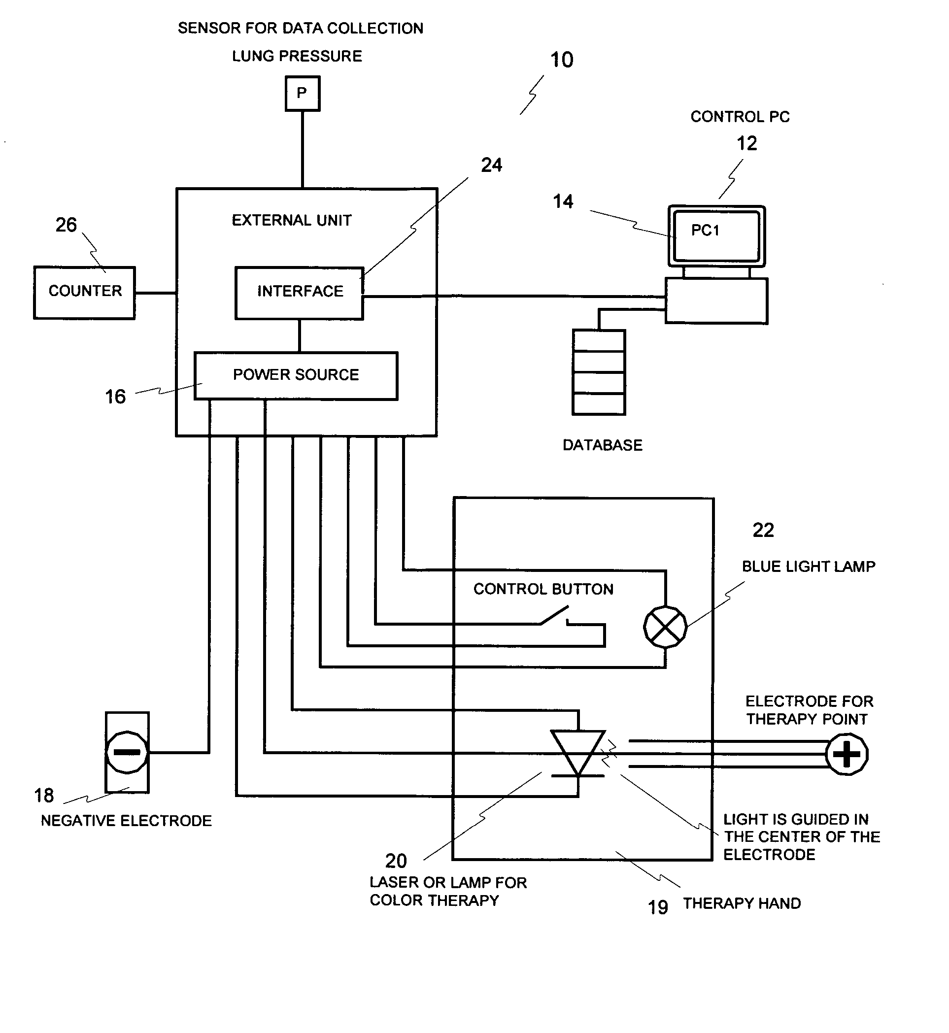 System for the stimulation of acupuncture points