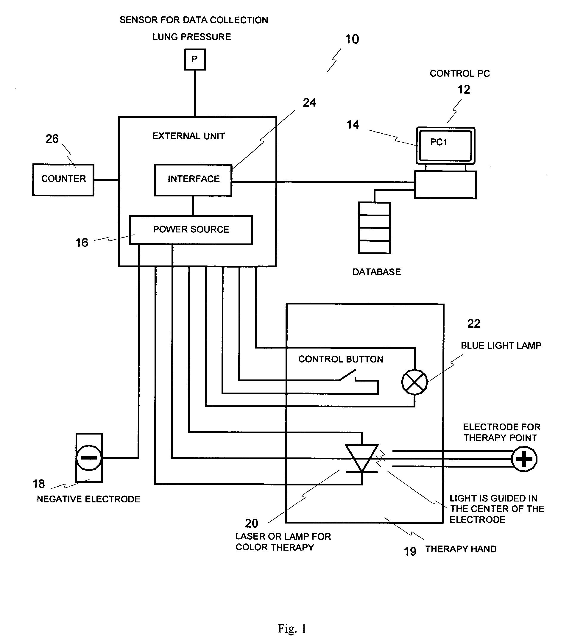 System for the stimulation of acupuncture points