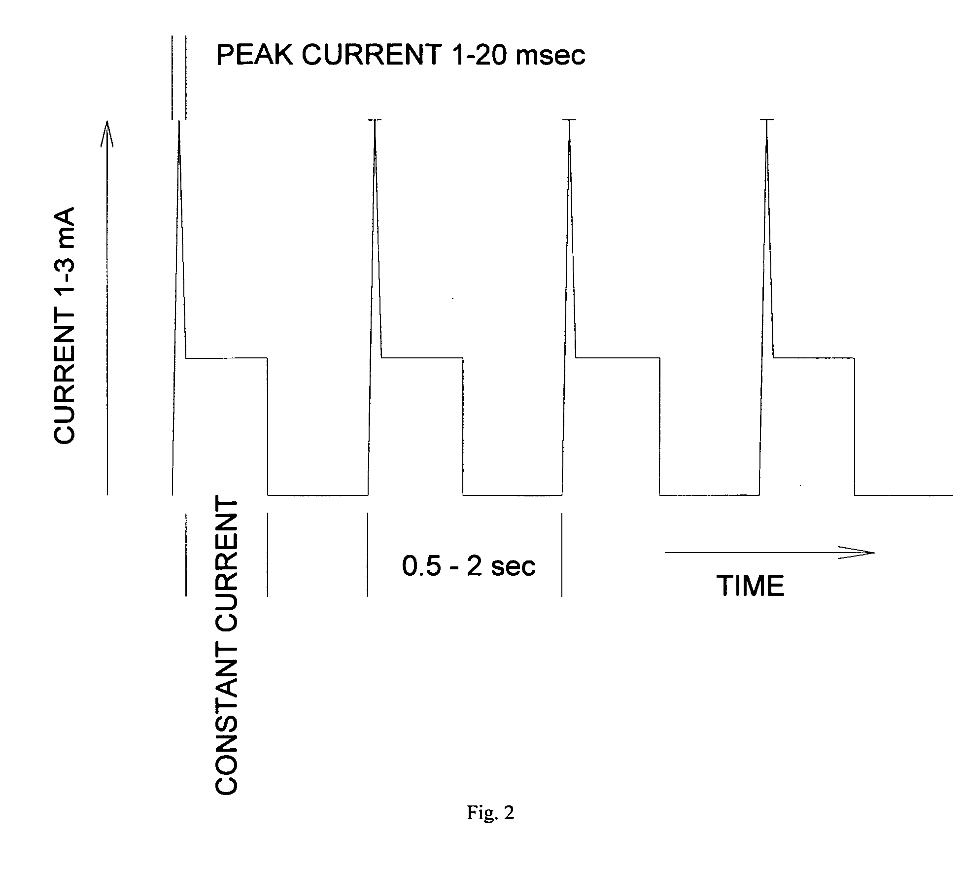 System for the stimulation of acupuncture points