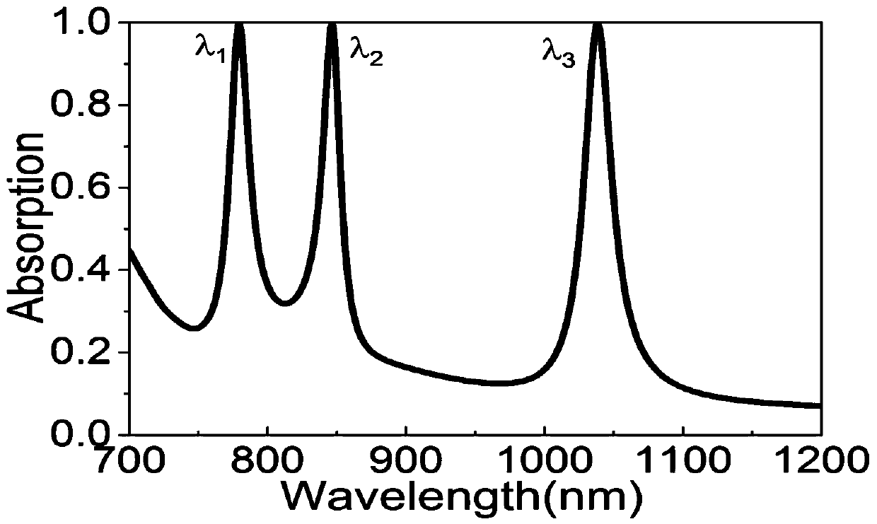 Polarization-independent ultra-narrow multiband tunable perfect absorber