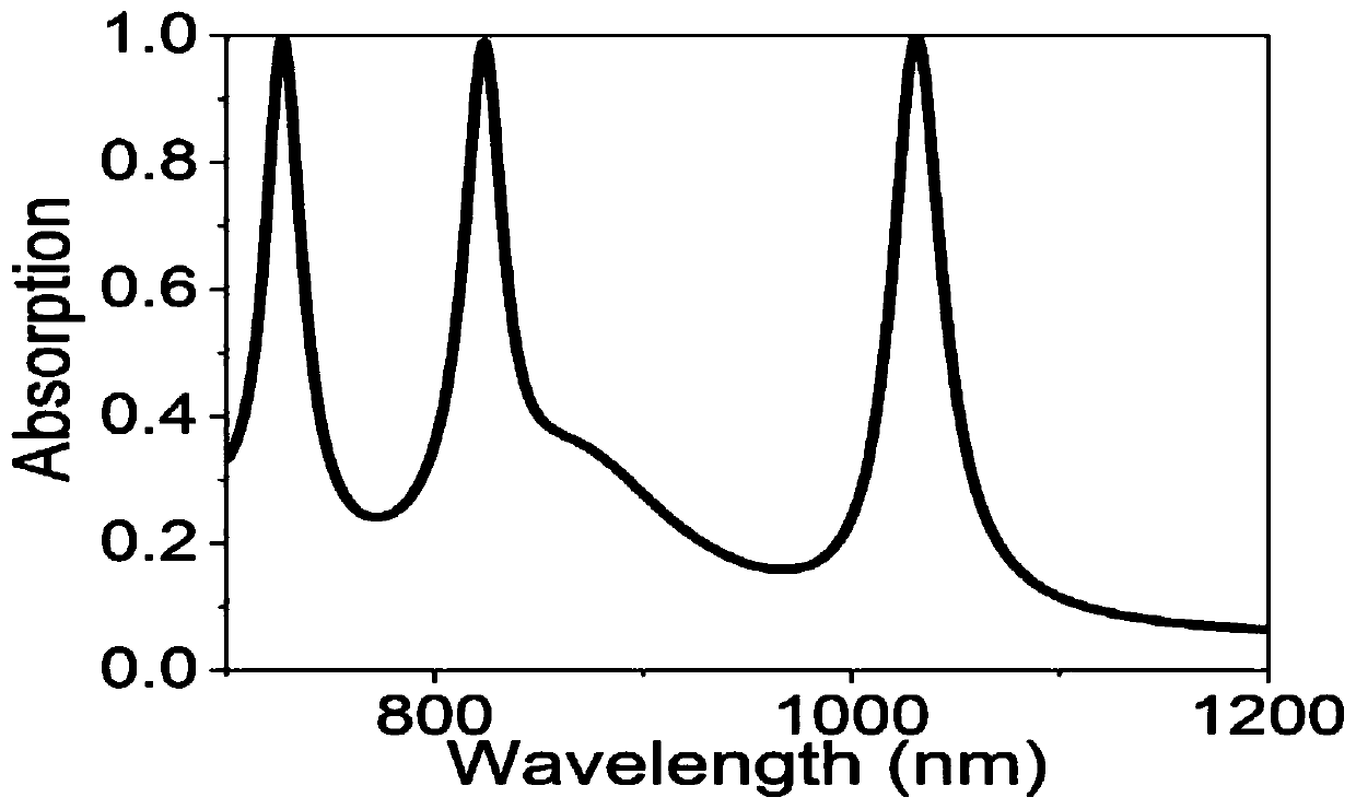 Polarization-independent ultra-narrow multiband tunable perfect absorber