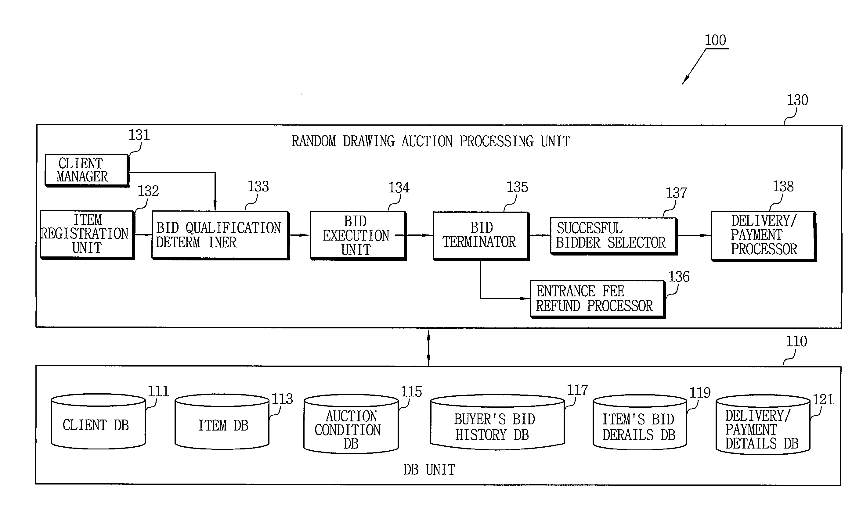 Random drawing auction system and method based on entrance fee profit model