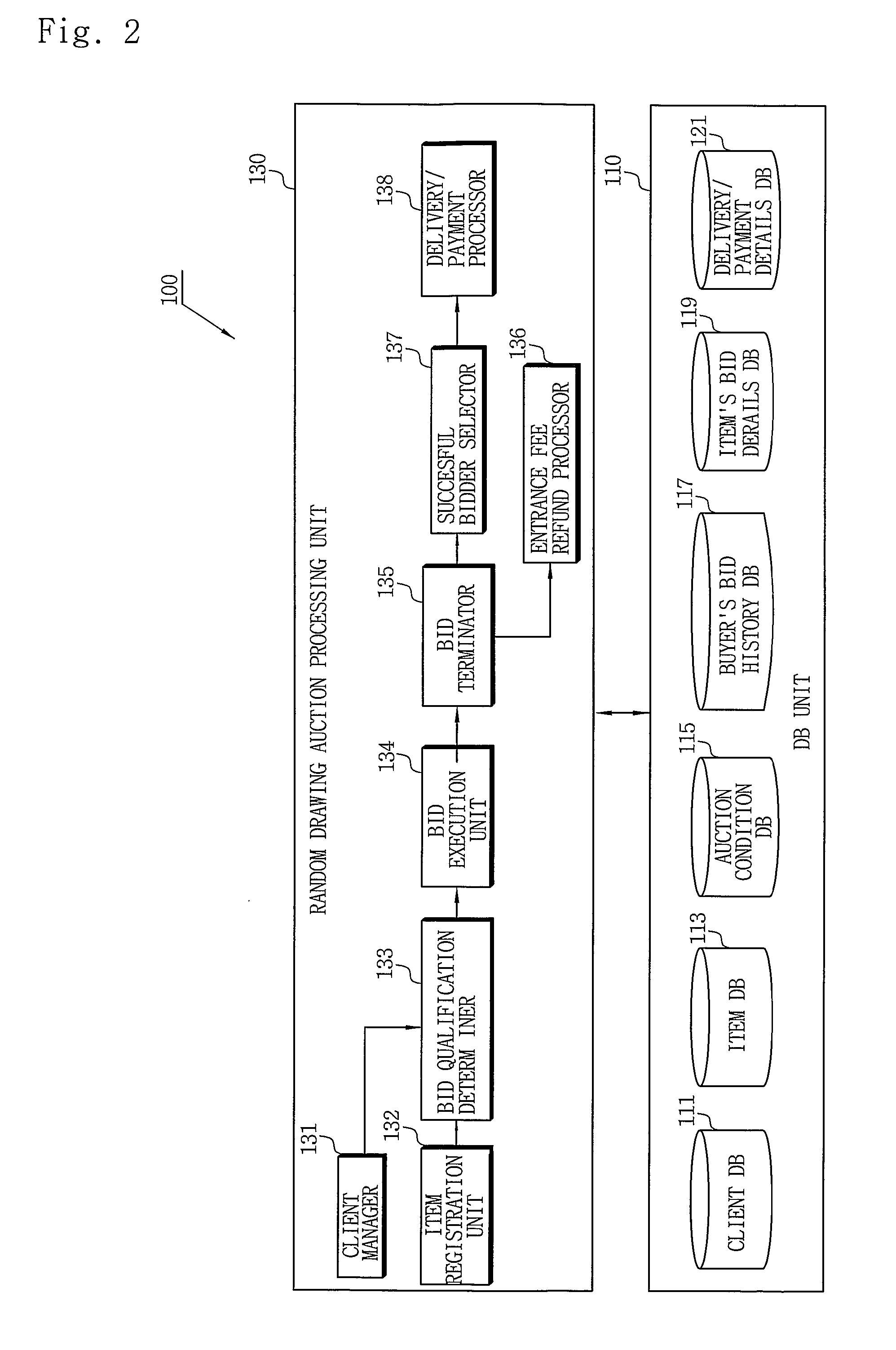 Random drawing auction system and method based on entrance fee profit model