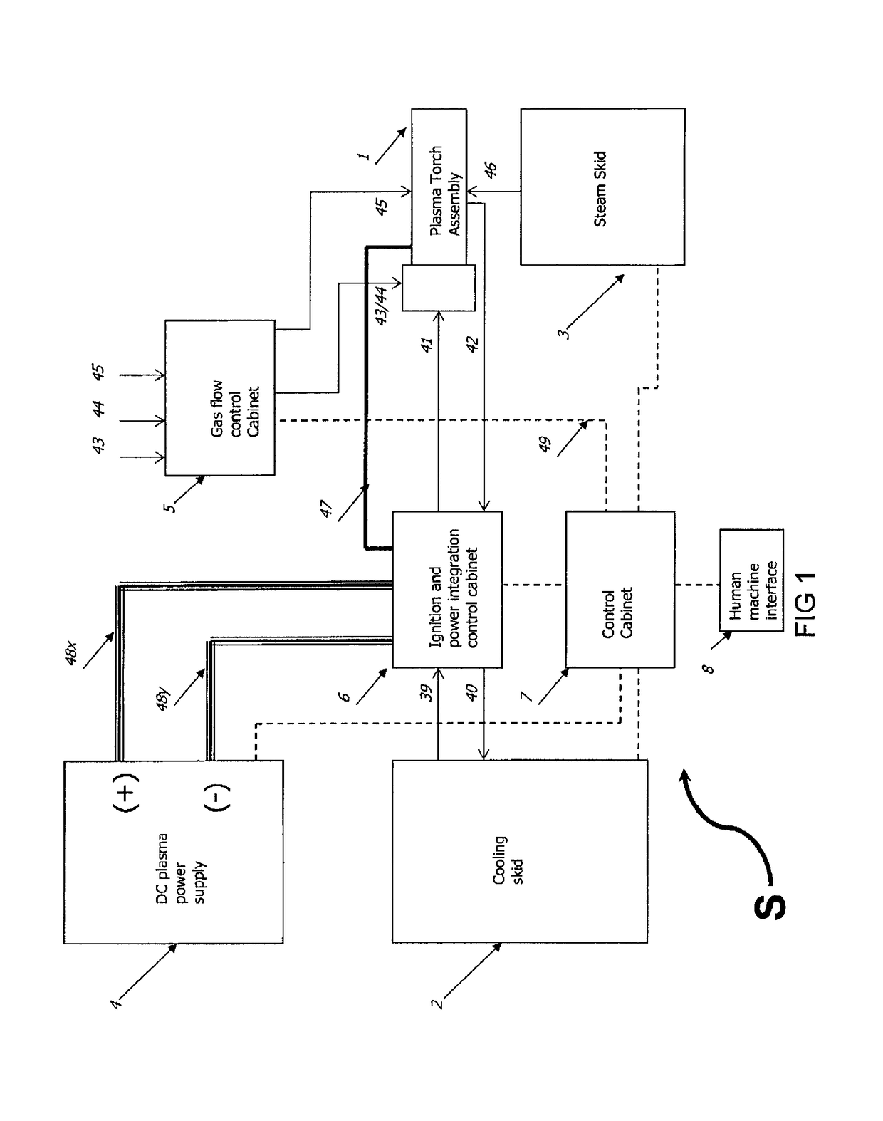 High power DC non transferred steam plasma torch system