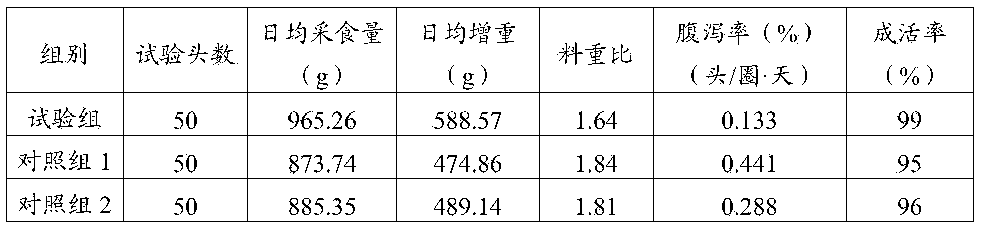 Biological fermentation active carrier type composite premix feed as well as preparation method and application thereof