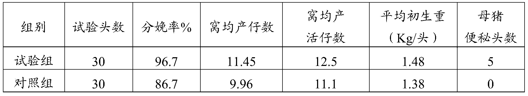 Biological fermentation active carrier type composite premix feed as well as preparation method and application thereof