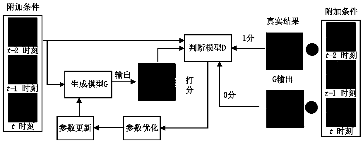 Prediction method for residual bearing capacity and crack propagation path of crack-containing structure based on LSTM-cGAN