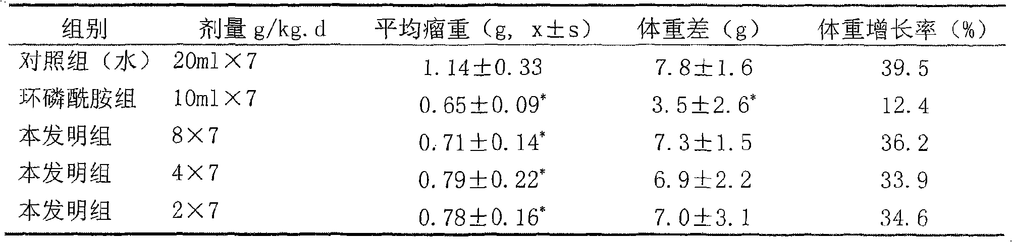 Medicament for treating tumors and preparation method thereof