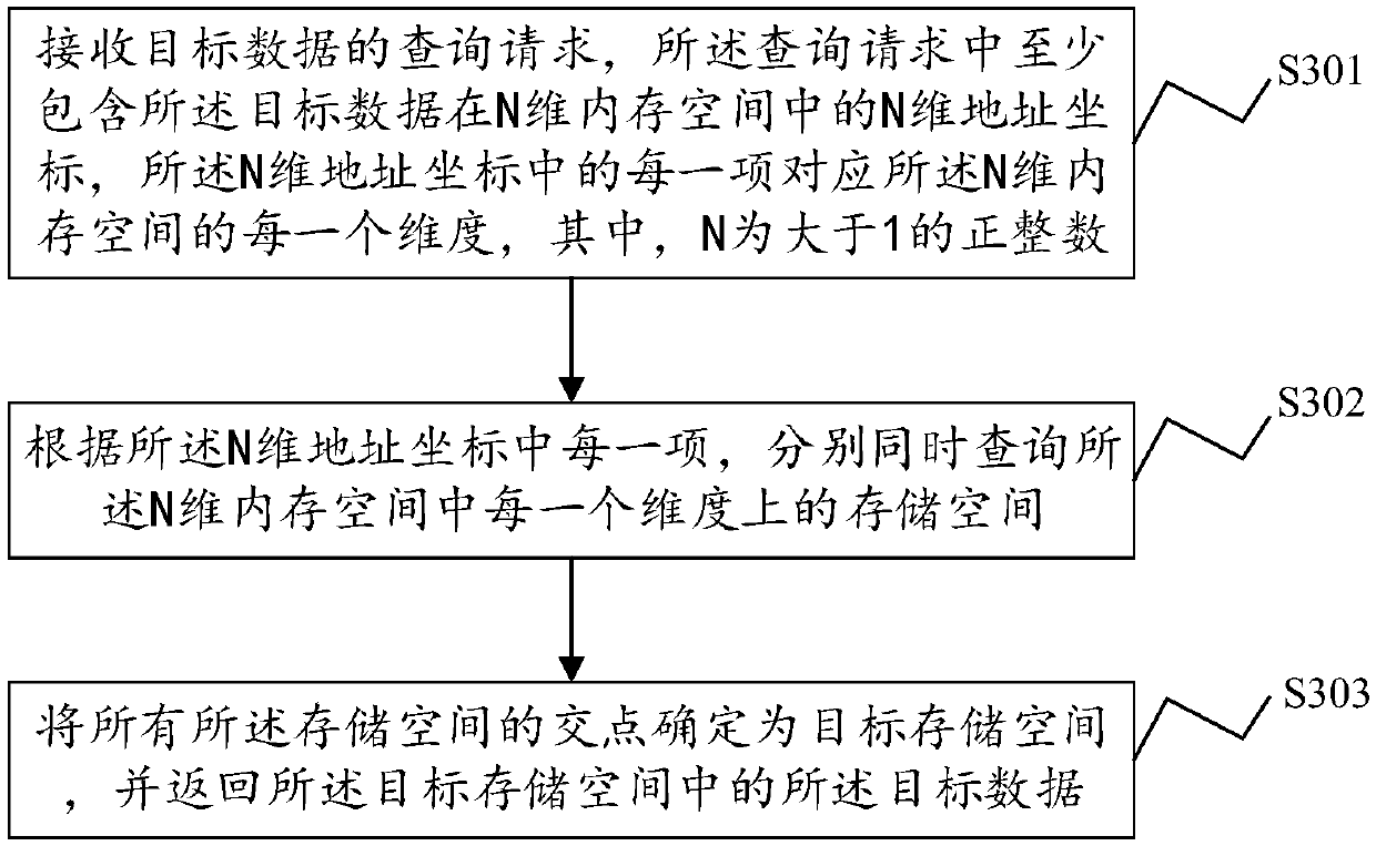 CPU addressing method and device and CPU addressing equipment used by device