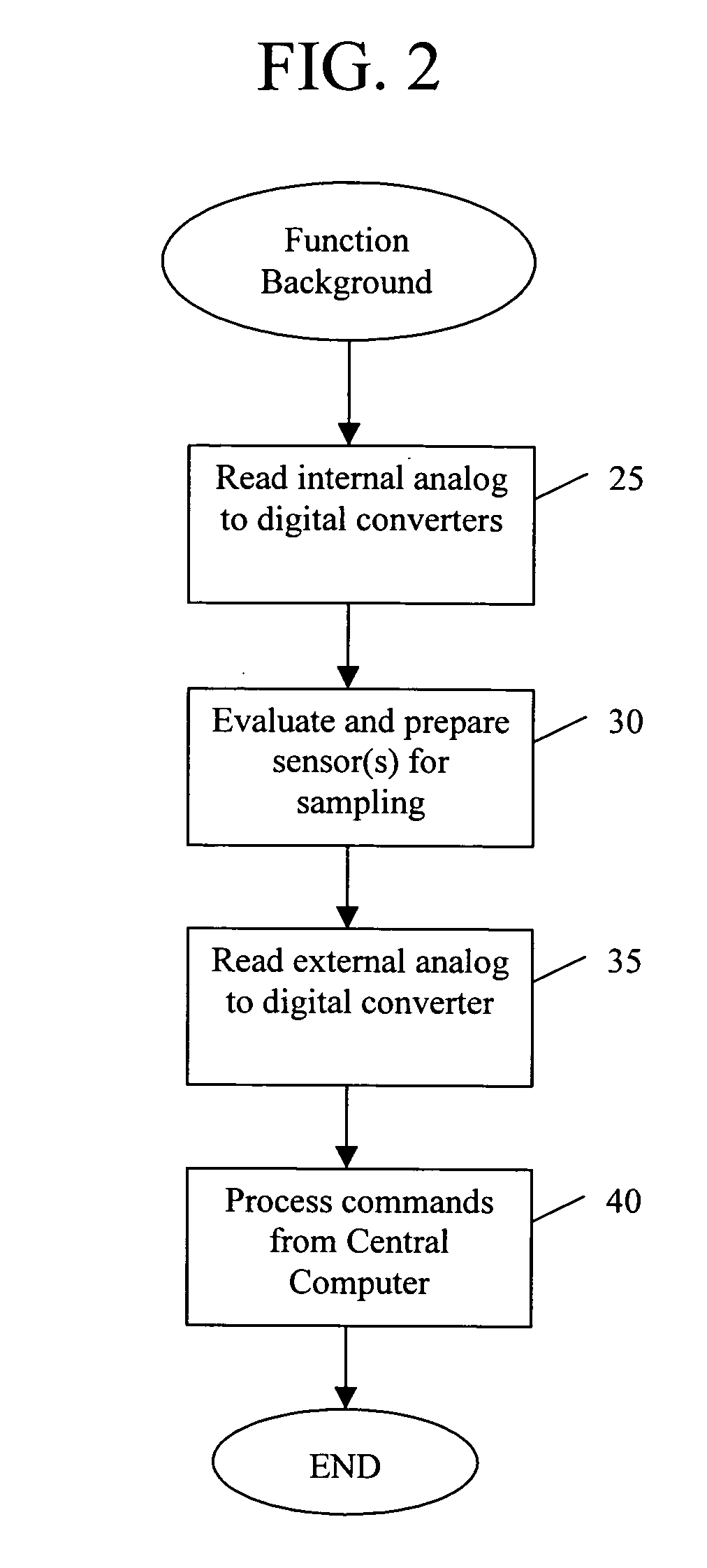 Methods and systems for preventing diversion of prescription drugs