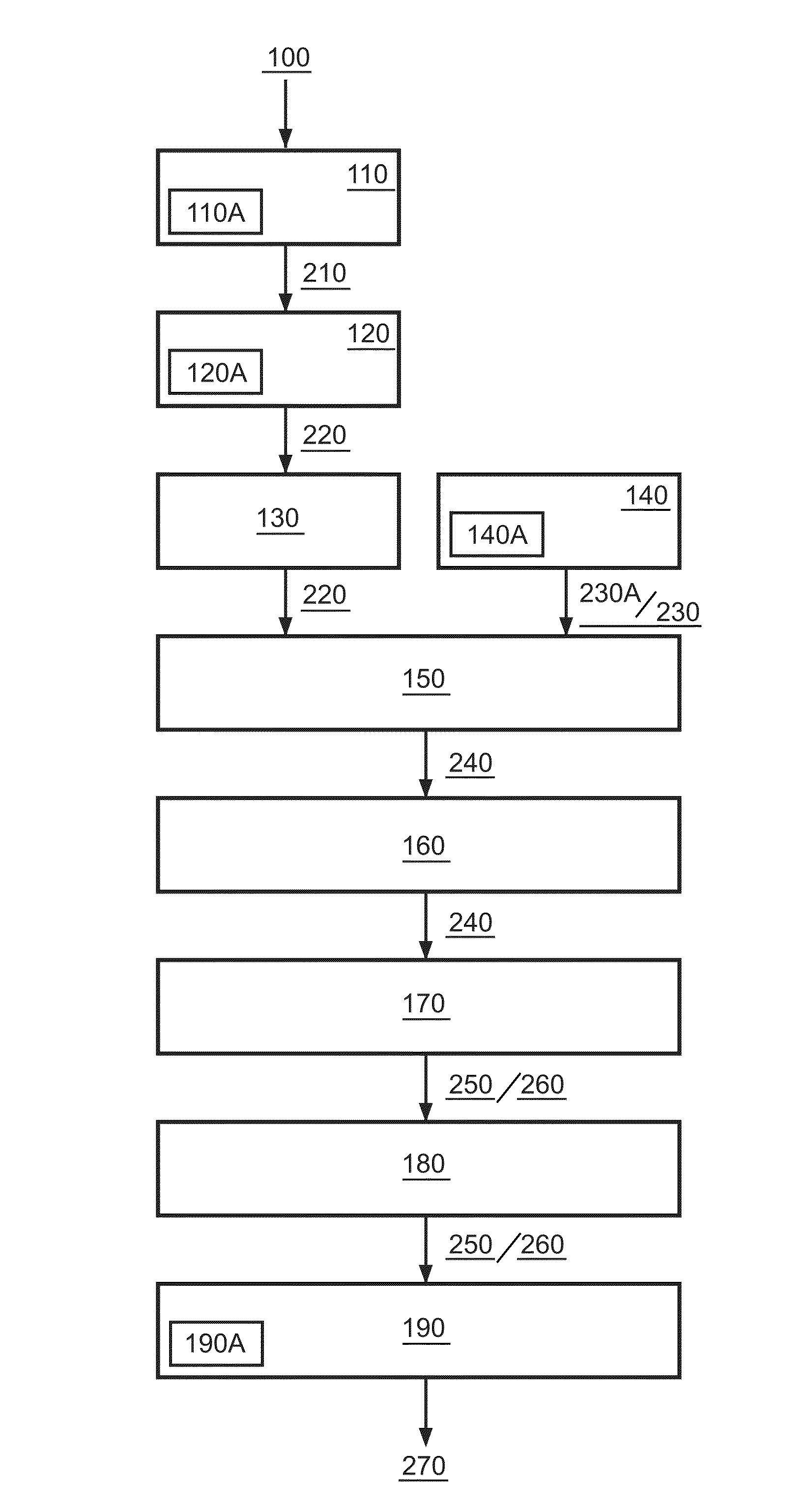 Sn-Sb-Ni Ternary Compound And Method For Forming the same