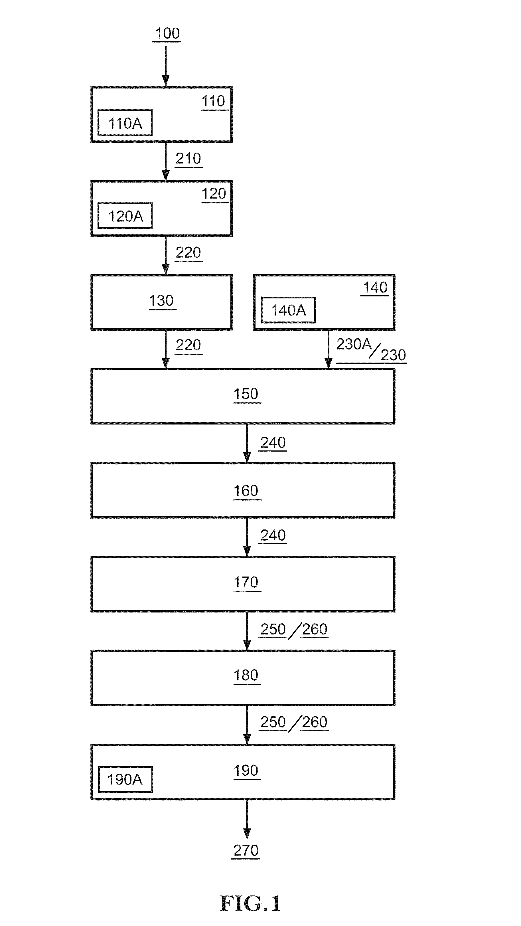 Sn-Sb-Ni Ternary Compound And Method For Forming the same