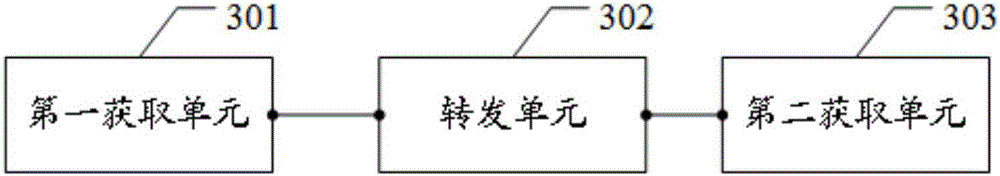 Data synchronization method and system between servers based on client and client