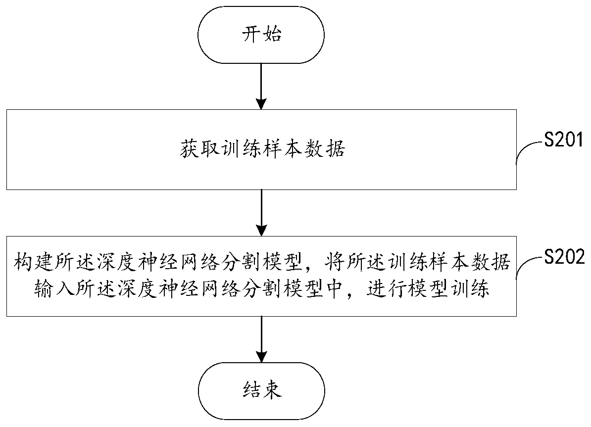 Macular edema lesion area segmentation method based on deep neural network