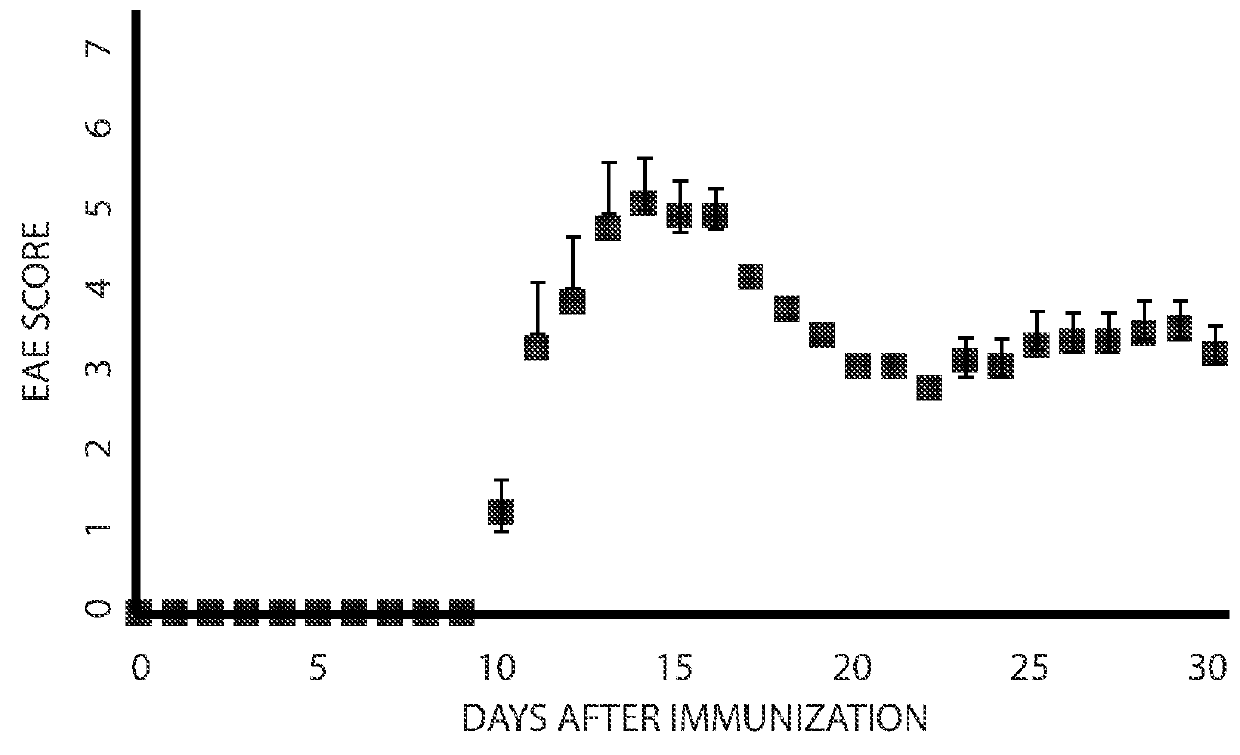 Method of collecting data for treatment of disease in vivarium animals