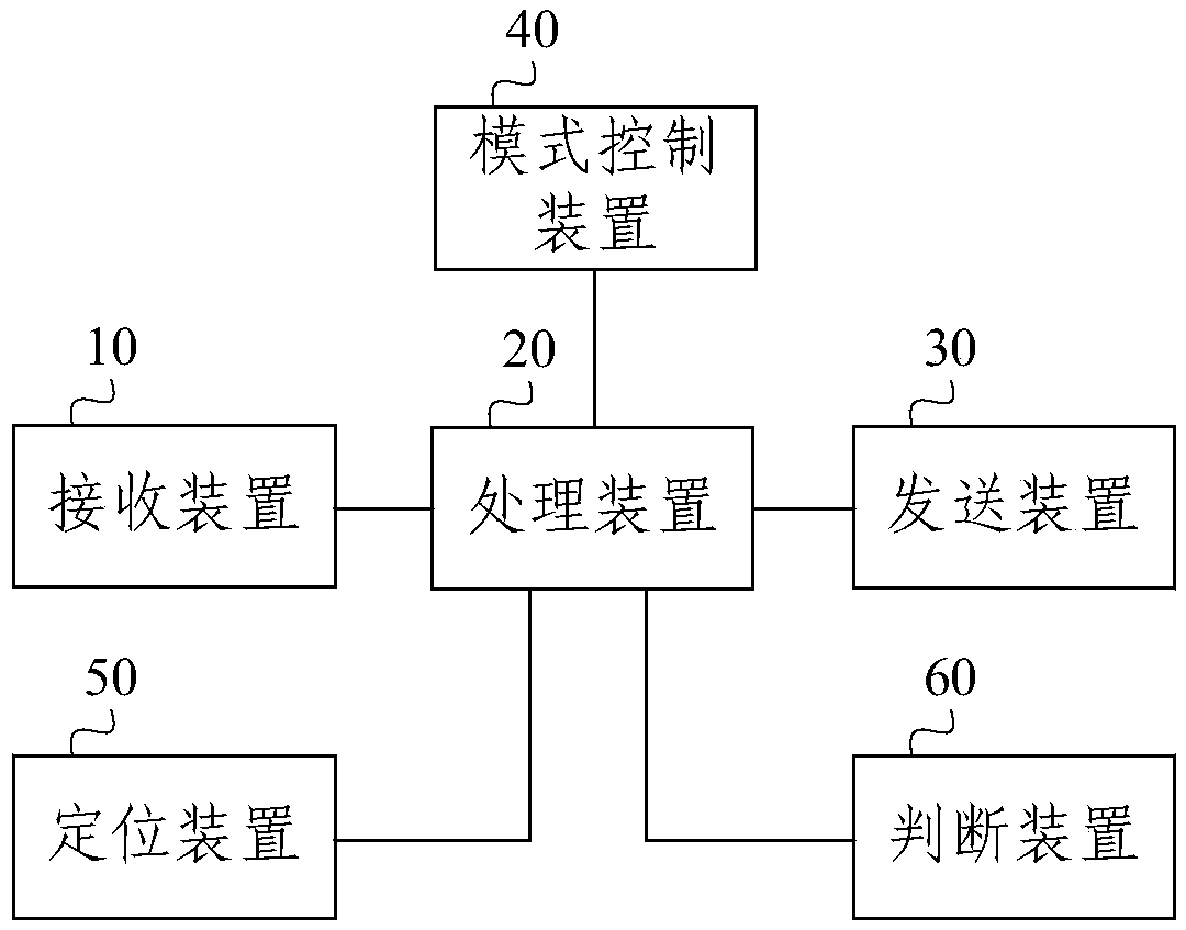 Control method and system for electric vehicle remote charging