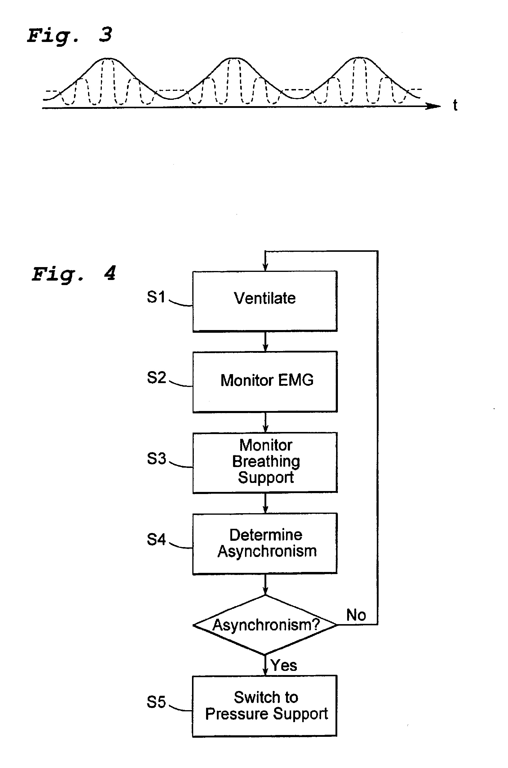 Emg-controlled ventilator and method for the operation thereof