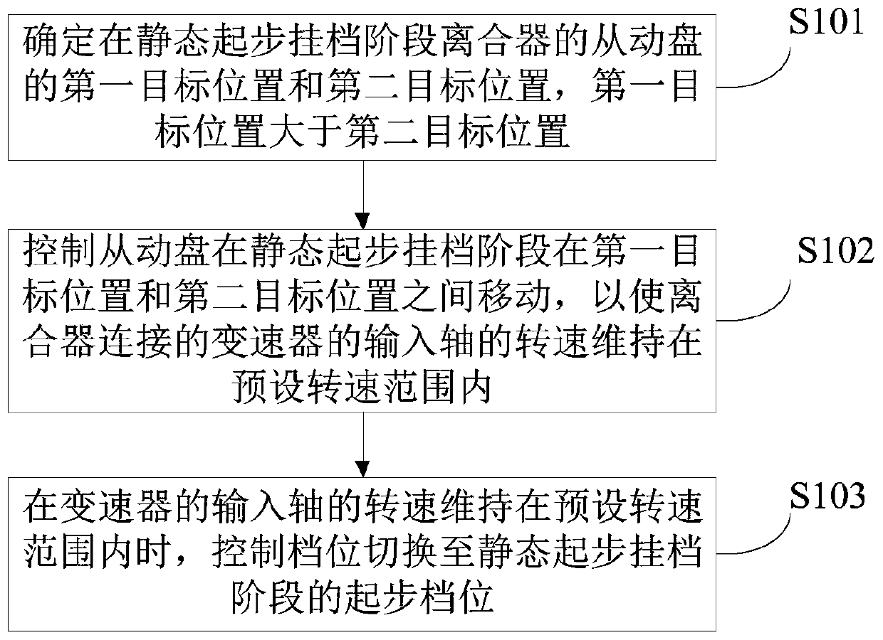 A gear control method and device