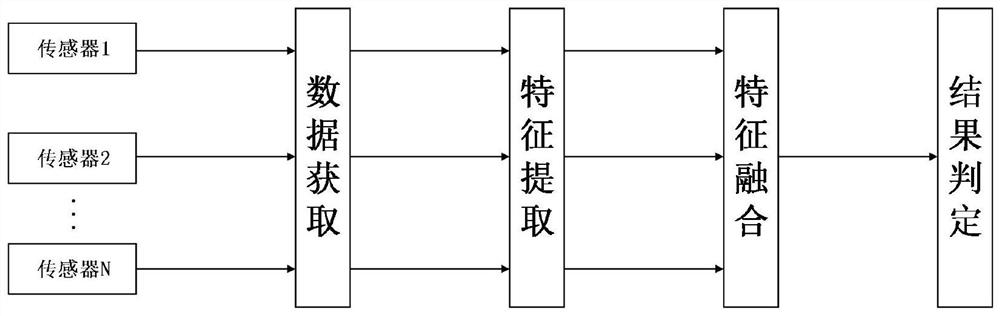 Smart sleep monitoring system based on multi-information fusion