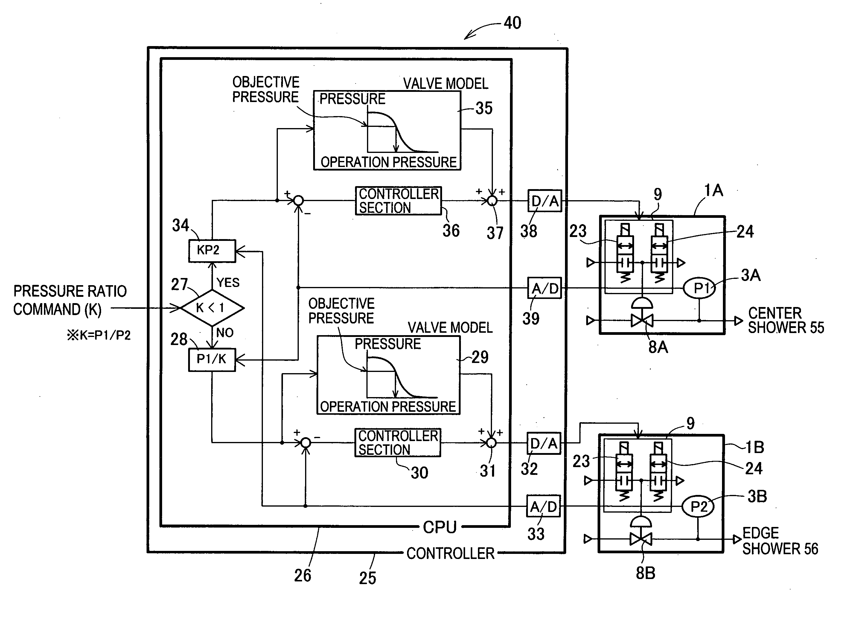 Relative pressure control system and relative flow control system