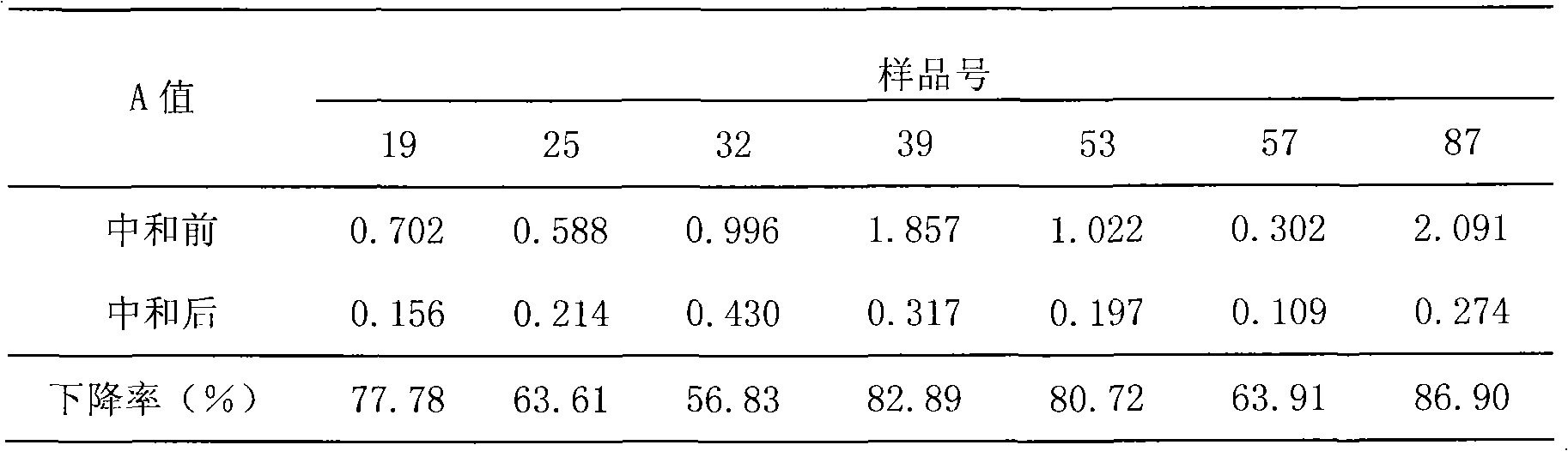 HCV antigen detection board and method for detecting HCV antigen by using same