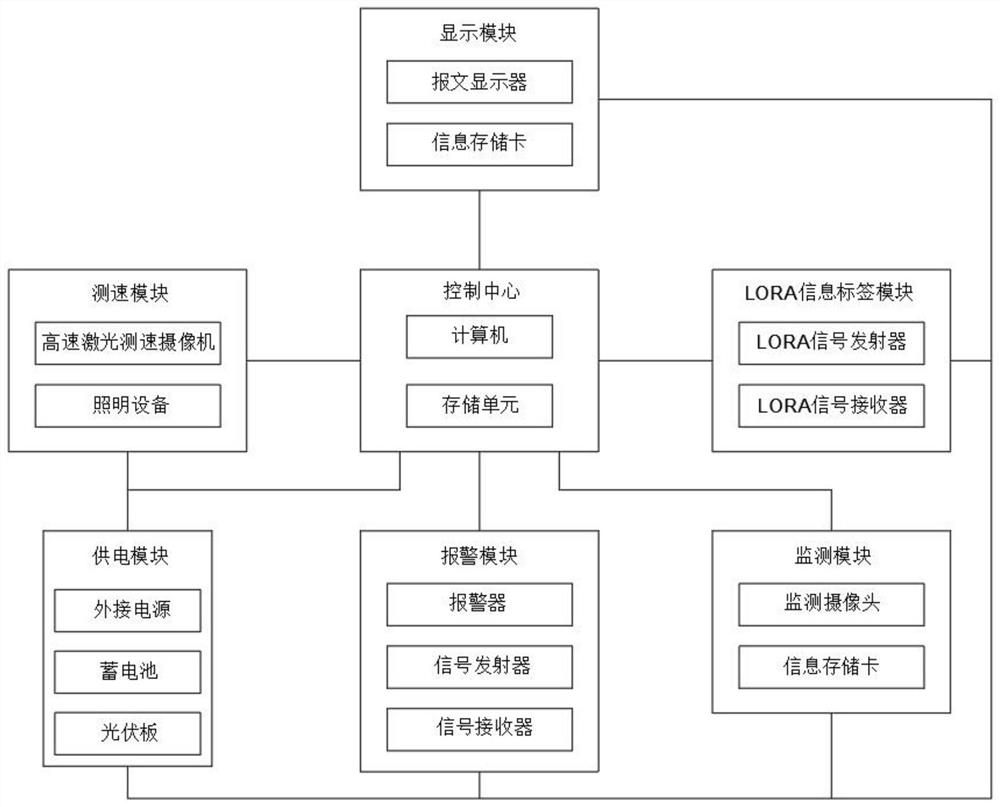 Urban rail train positioning system and method based on LORA messages