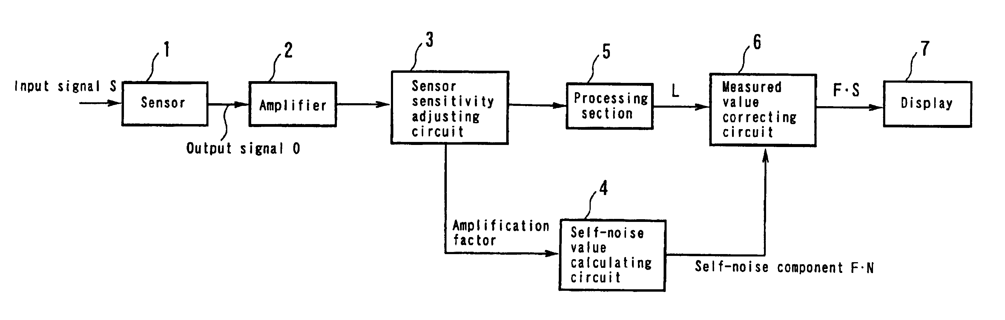 Method for automatically adjusting measuring equipment and device using the same