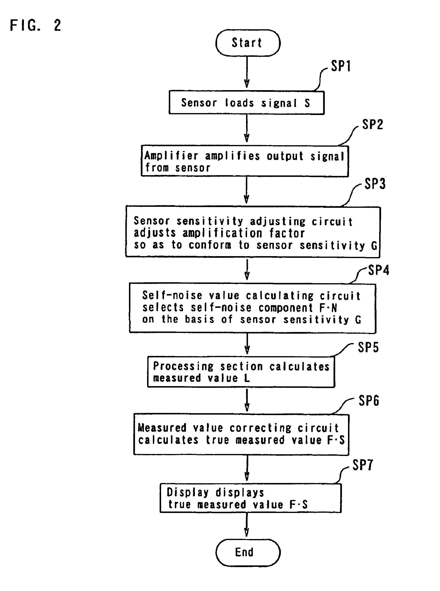 Method for automatically adjusting measuring equipment and device using the same