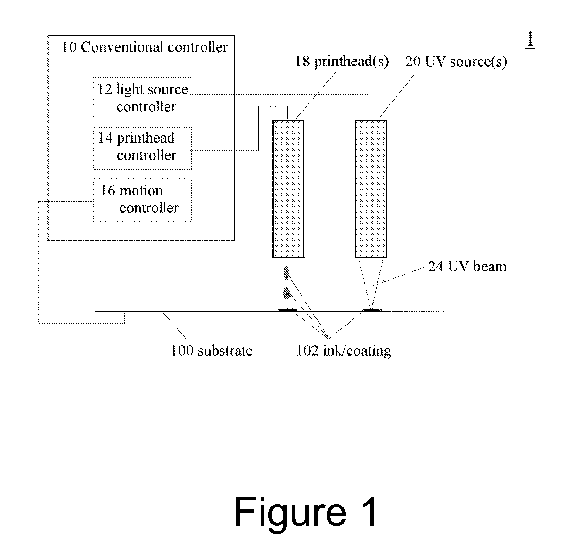 Distributed light sources and systems for photo-reactive curing