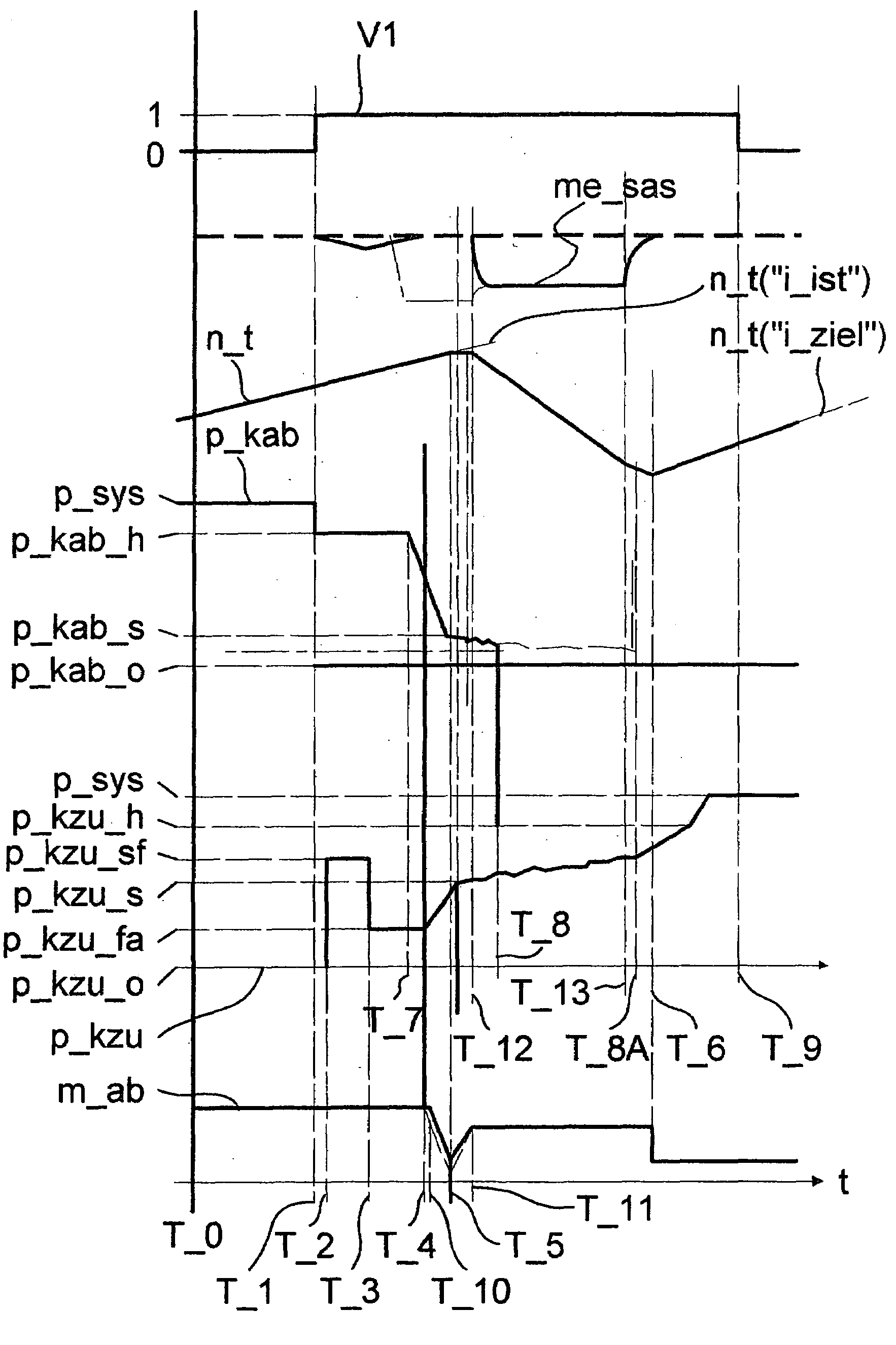 Method for operating a drive train of a vehicle