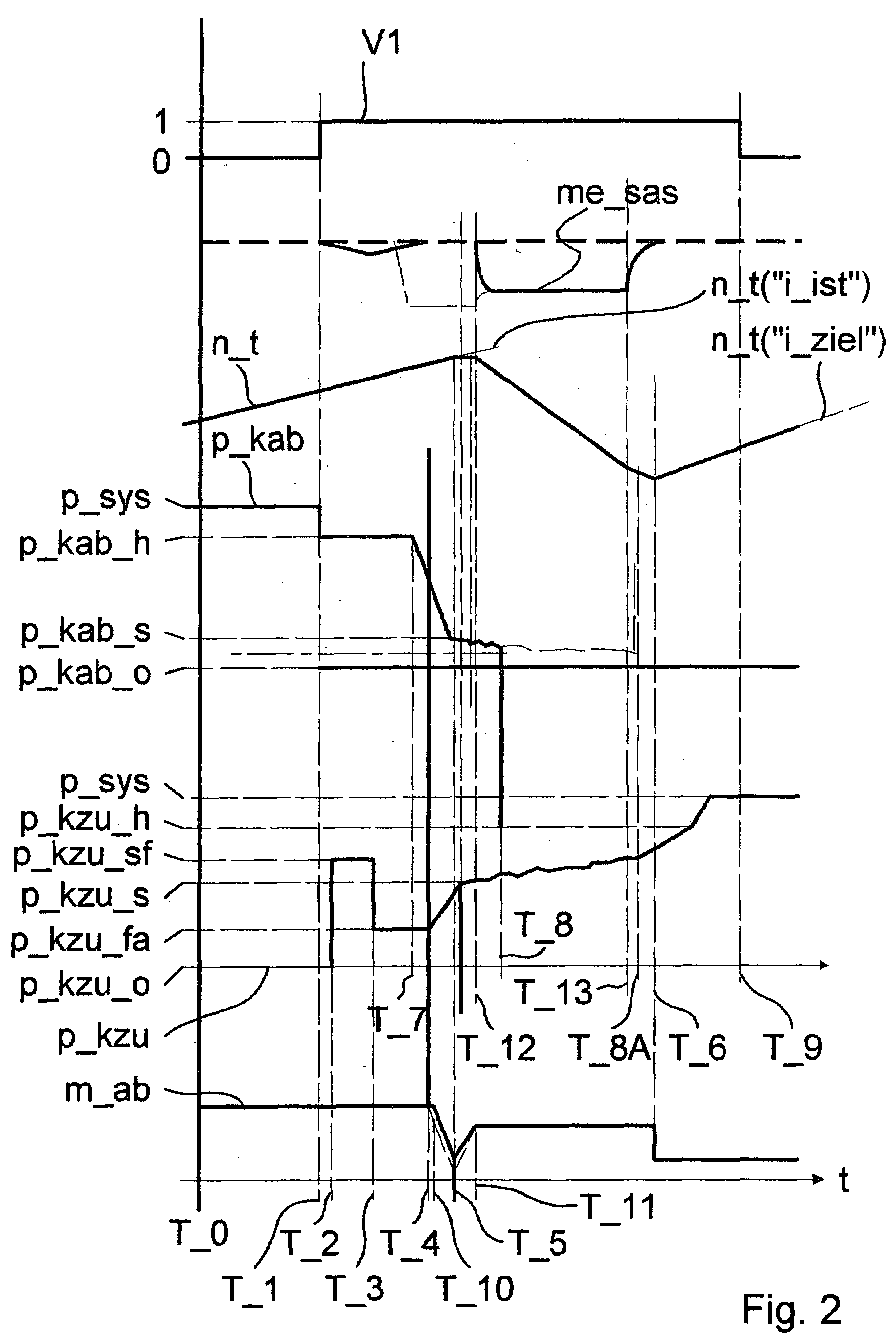 Method for operating a drive train of a vehicle