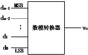 Optical digital-to-analog converter, signal processing system and photonic neural network chip