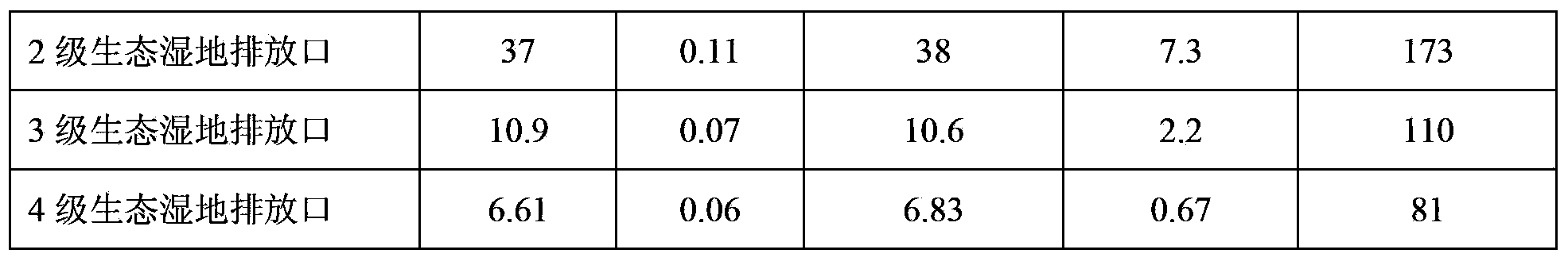 Method for treating pig farm waste pollutant