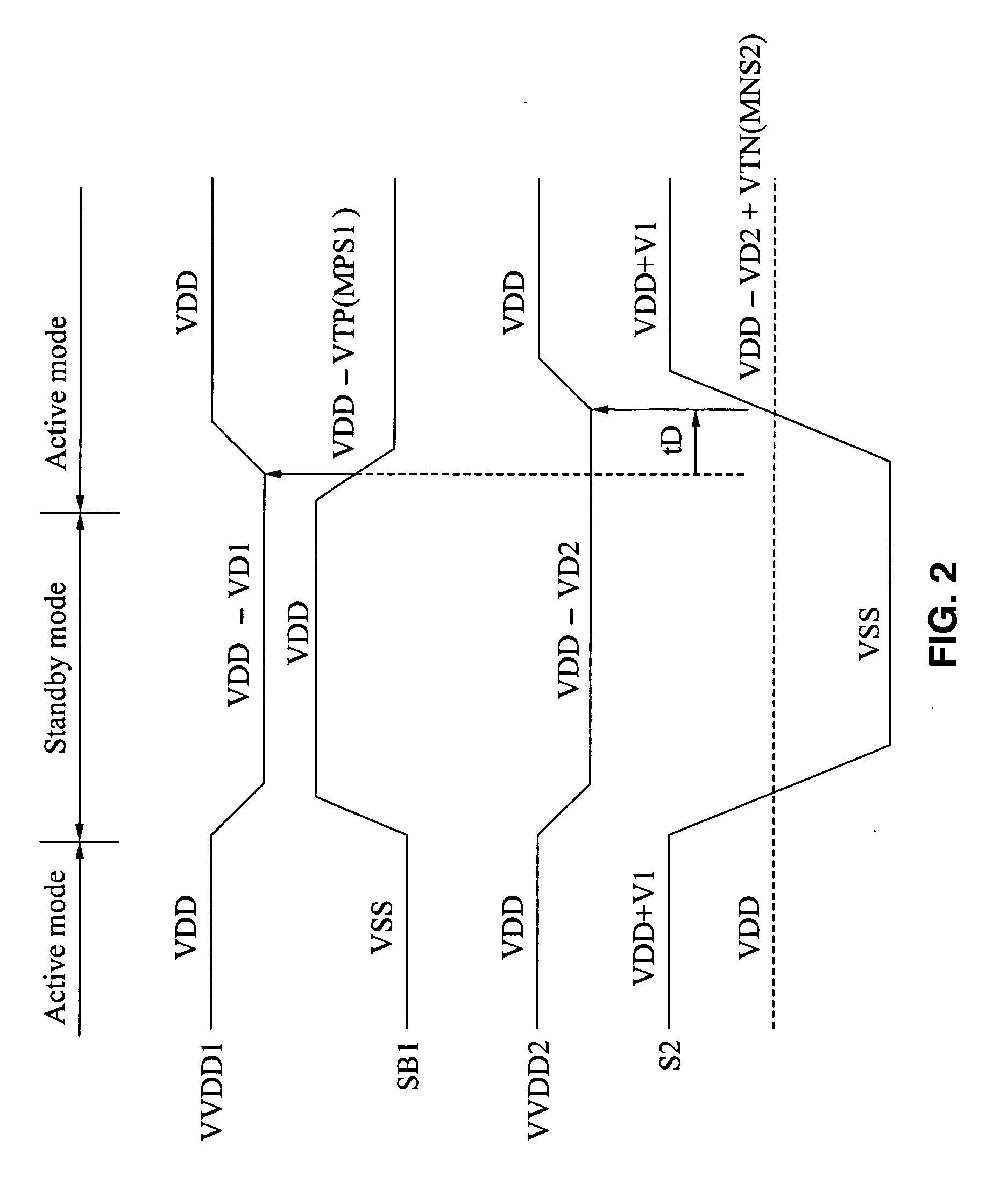 Source transistor configurations and control methods