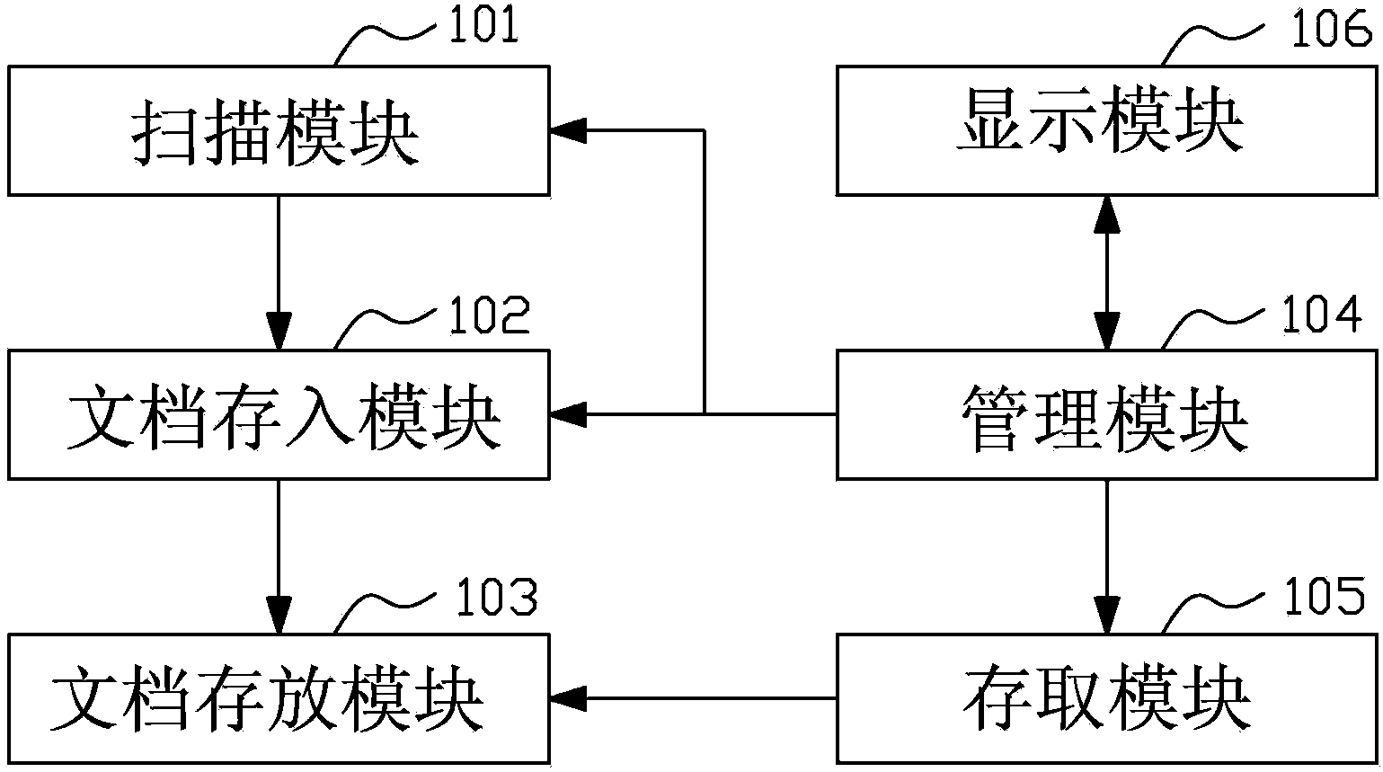 Automatic document classification device and automatic document classification method