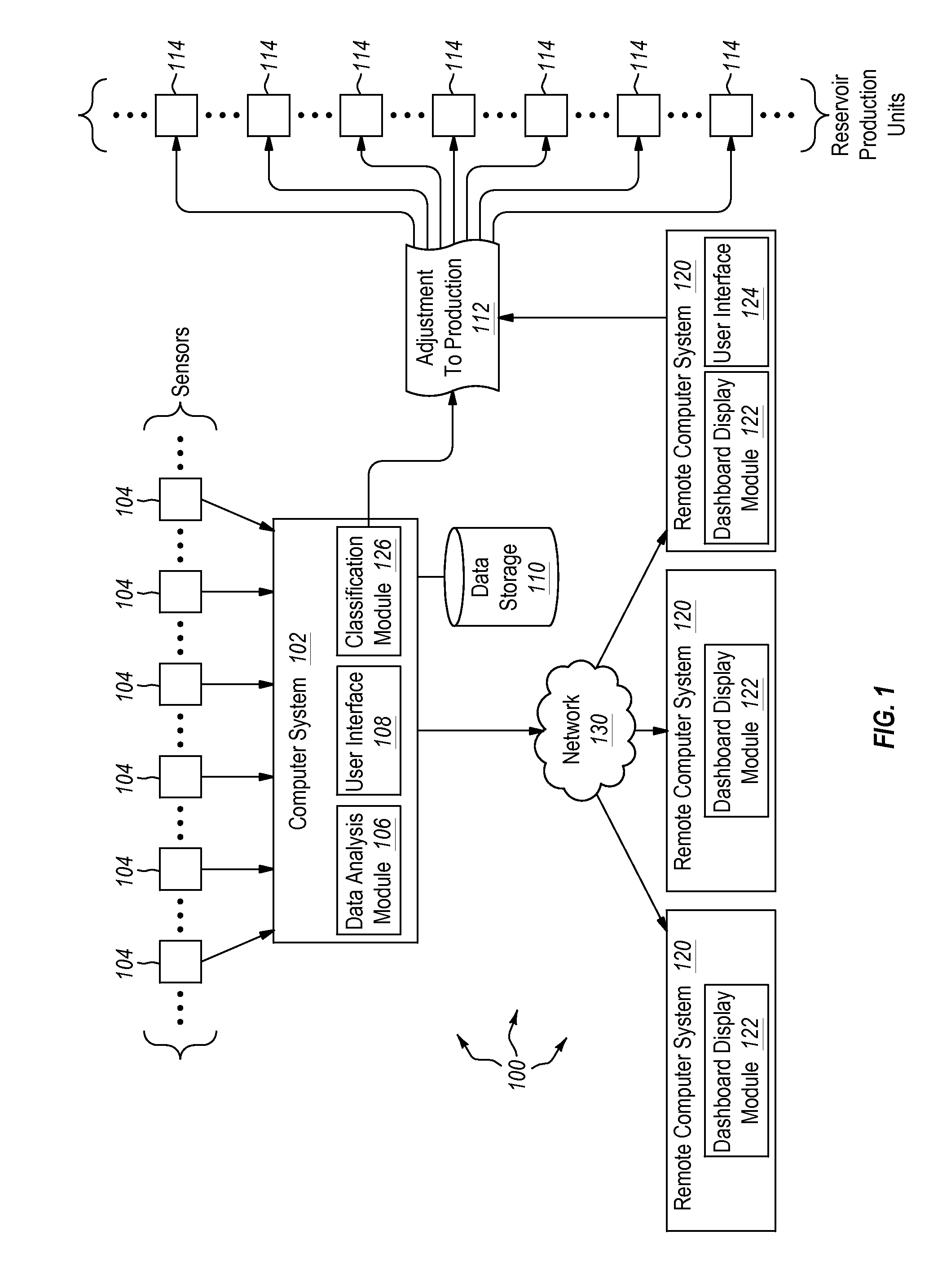 Integrated production simulator based on capacitance-resistance model