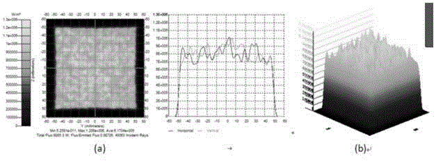 Large-caliber rotationally symmetric non-imaging free-form surface reflector and design method thereof