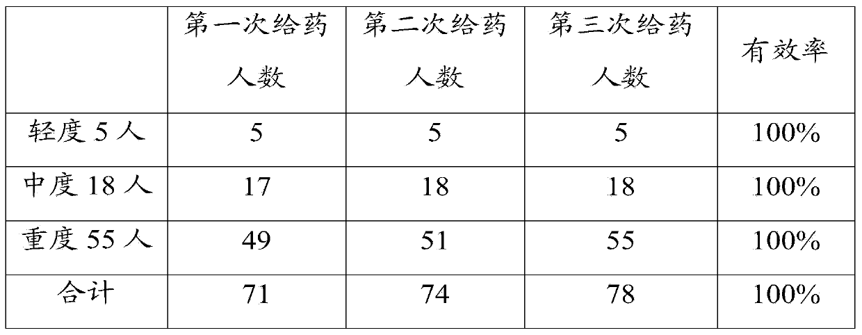 Application of sulfa drug composition in preparation of medicine for treating foot odor