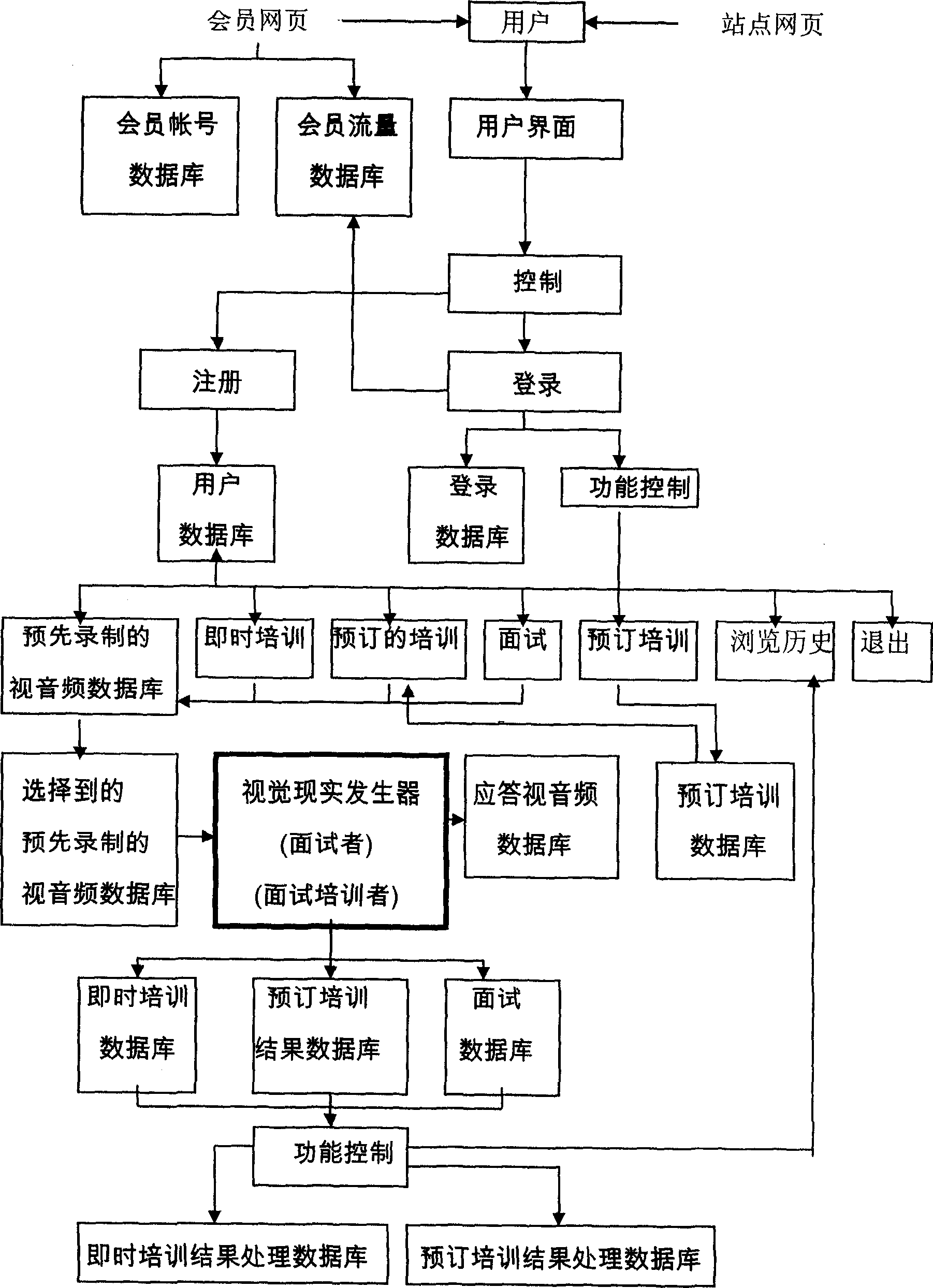 System and method for video-based online interview training