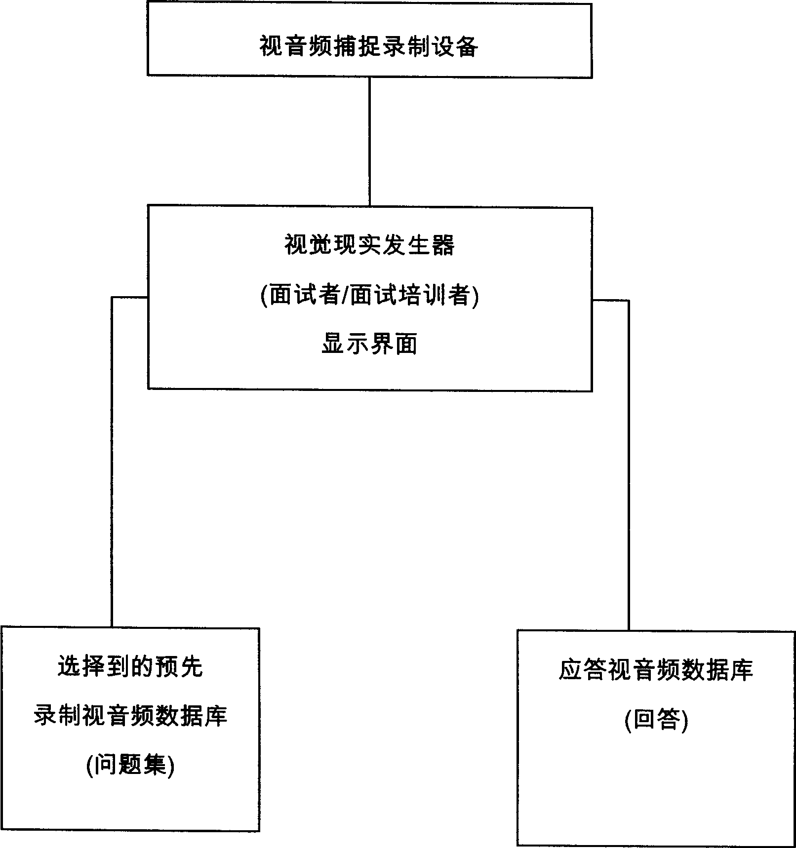 System and method for video-based online interview training