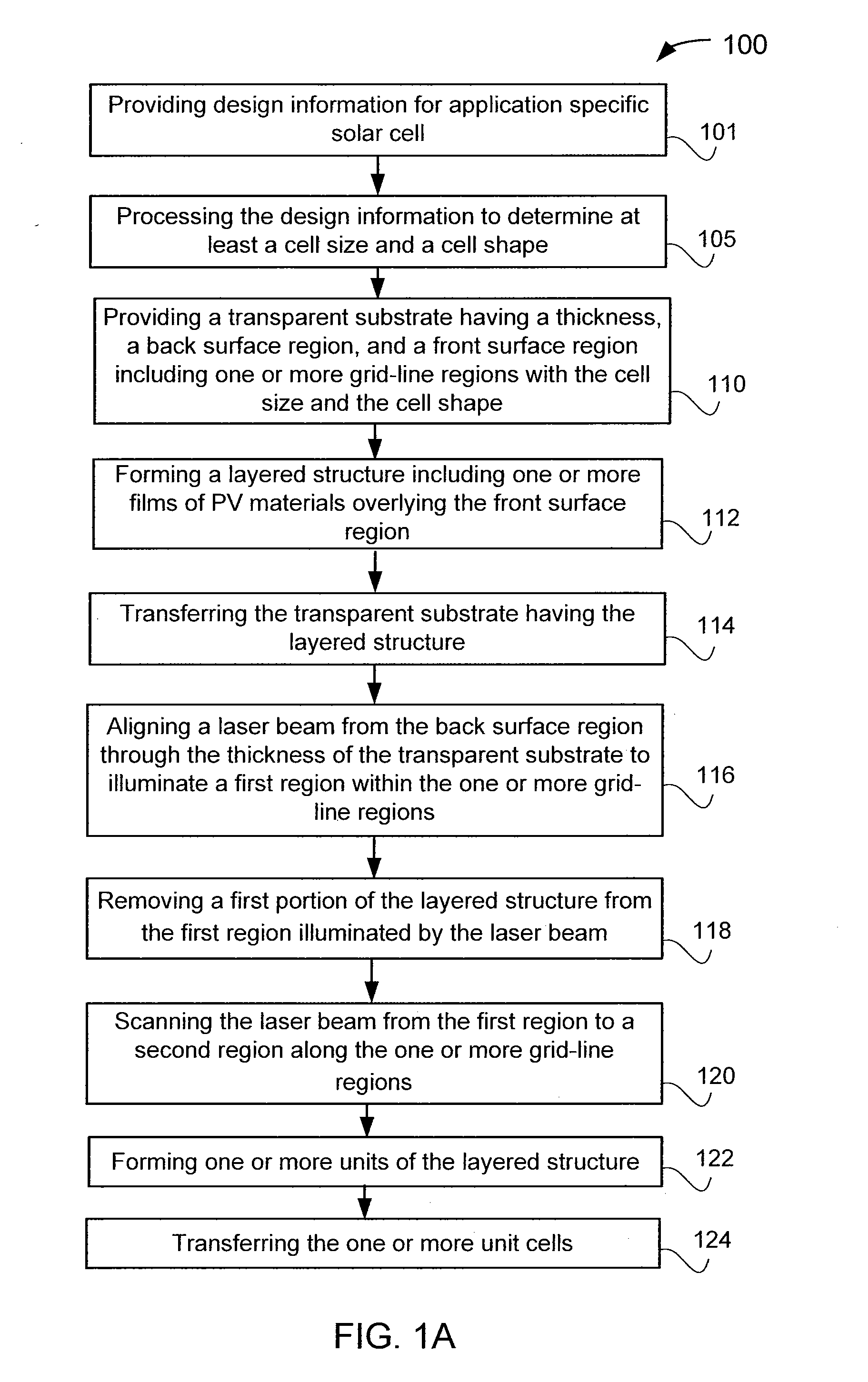 Application specific solar cell and method for manufacture using thin film photovoltaic materials