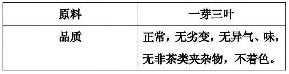 Manufacturing method of black tea