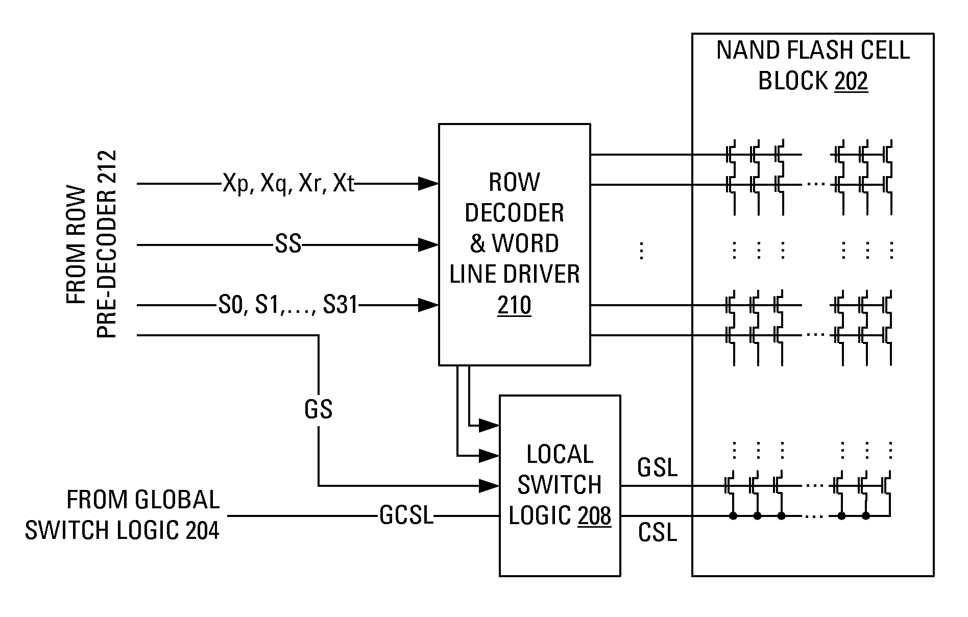 Hierarchical common source line structure in NAND flash memory