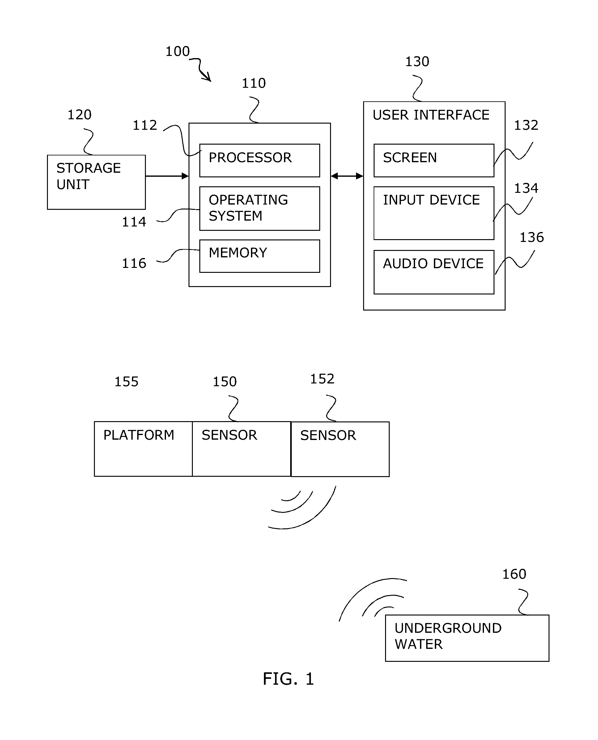 System and method of underground water detection