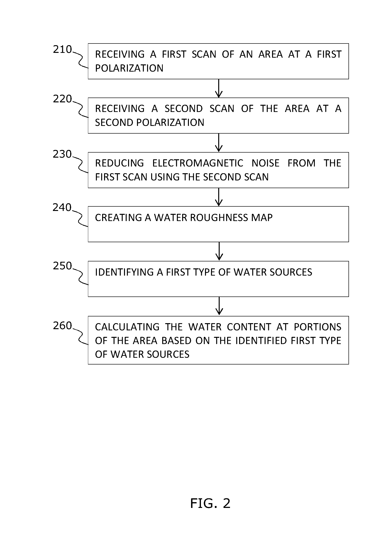 System and method of underground water detection